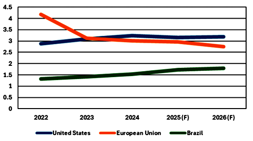 美国猪价反弹，国内“二师兄”何时“起飞”？