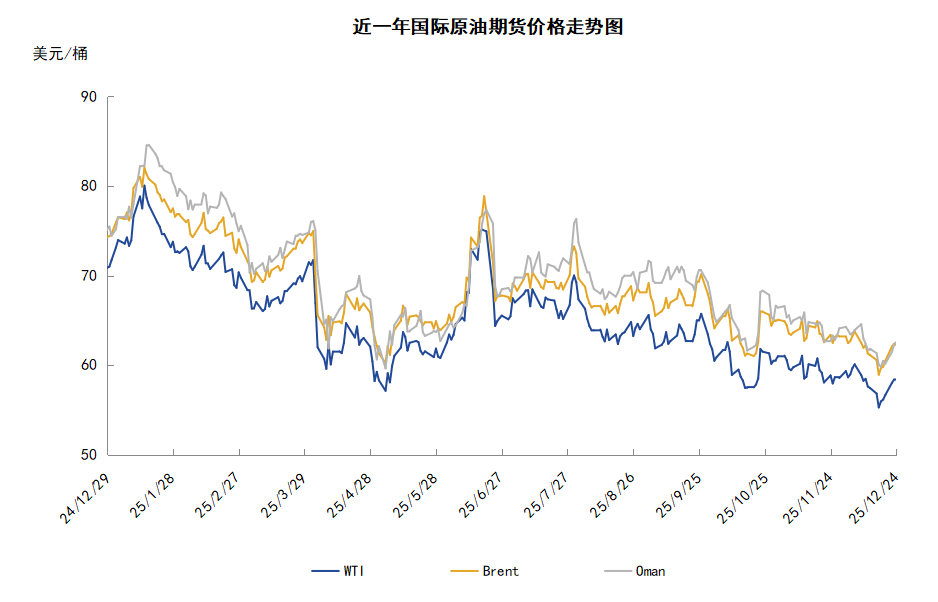 委内瑞拉油轮遭美国围追堵截 国际油价低位反弹