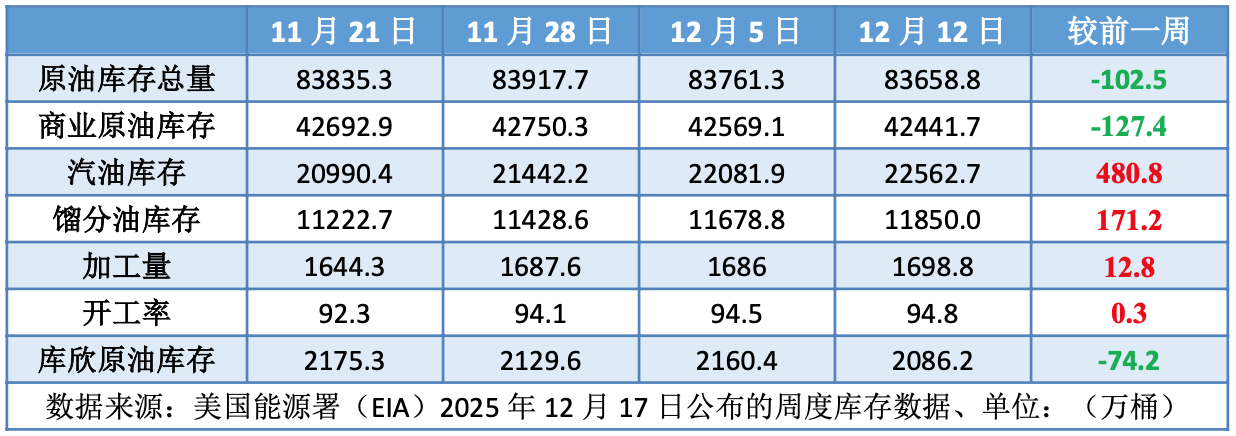 委内瑞拉油轮遭美国围追堵截 国际油价低位反弹
