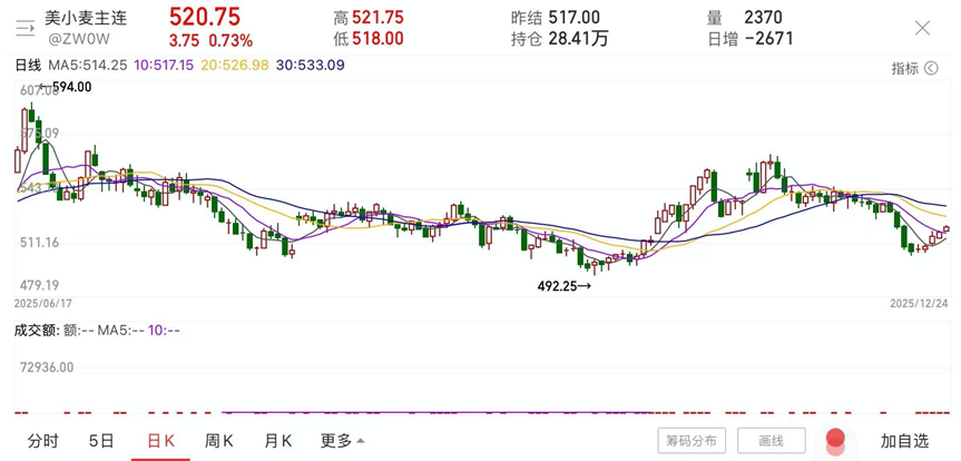 大宗商品“火力全开”！金银农产品集体暴走，2026年牛市能否“续航”？