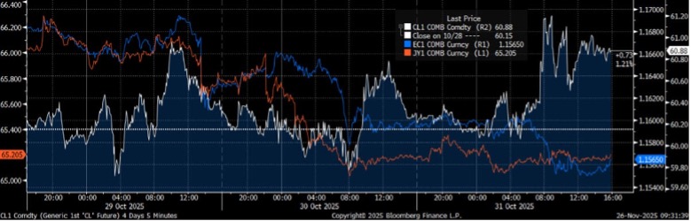 2026年能源市场值得关注的五项因素