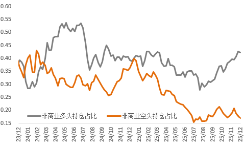 挤仓风暴席卷，白银铜价共振冲高