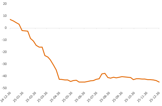 挤仓风暴席卷，白银铜价共振冲高