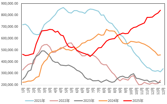 挤仓风暴席卷，白银铜价共振冲高