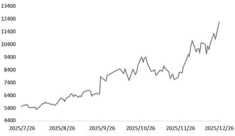 挤仓风暴席卷，白银铜价共振冲高