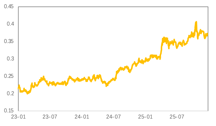 挤仓风暴席卷，白银铜价共振冲高