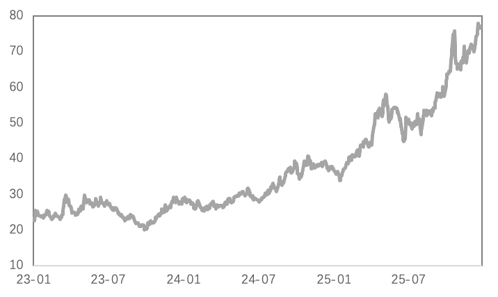 挤仓风暴席卷，白银铜价共振冲高
