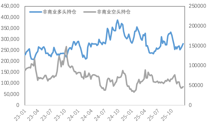 挤仓风暴席卷，白银铜价共振冲高