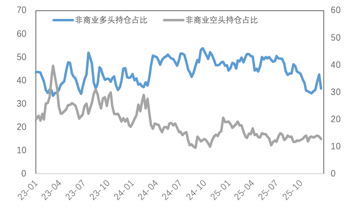 挤仓风暴席卷，白银铜价共振冲高