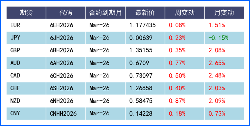 圣诞假日市场波澜不惊 新年首周聚焦数据与央行信号