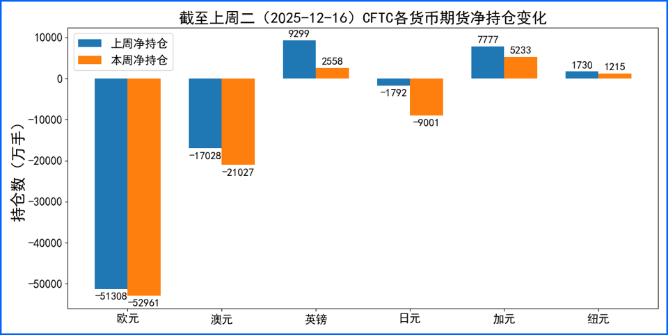 圣诞假日市场波澜不惊 新年首周聚焦数据与央行信号