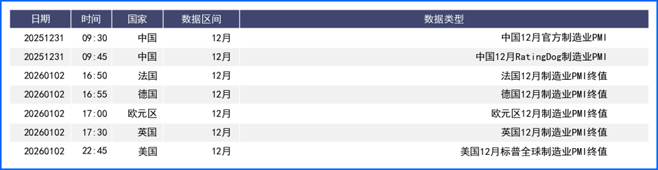 圣诞假日市场波澜不惊 新年首周聚焦数据与央行信号