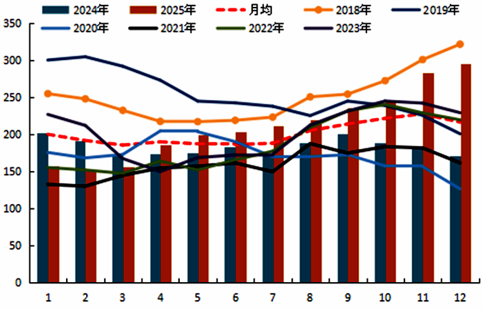 棕榈油：2026年蓄势待发？