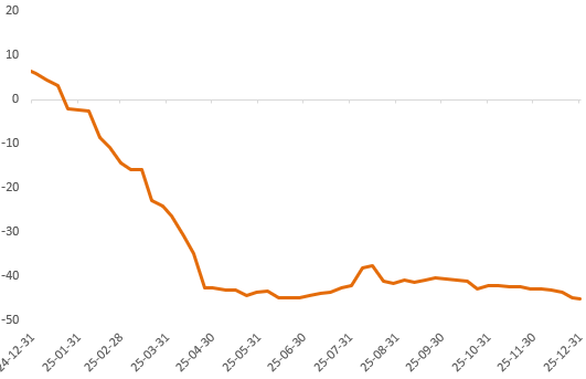 高波动洗礼与提保压力下的贵金属及铜市韧性