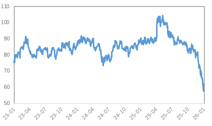 高波动洗礼与提保压力下的贵金属及铜市韧性