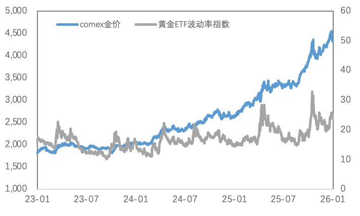 高波动洗礼与提保压力下的贵金属及铜市韧性