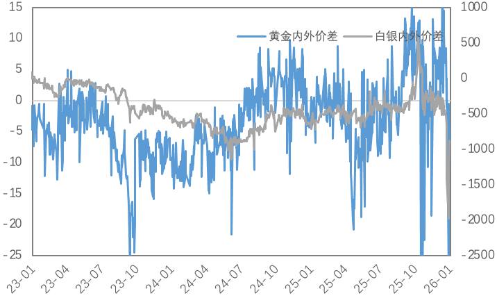 高波动洗礼与提保压力下的贵金属及铜市韧性