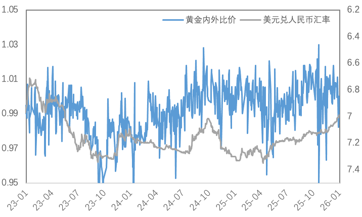 高波动洗礼与提保压力下的贵金属及铜市韧性