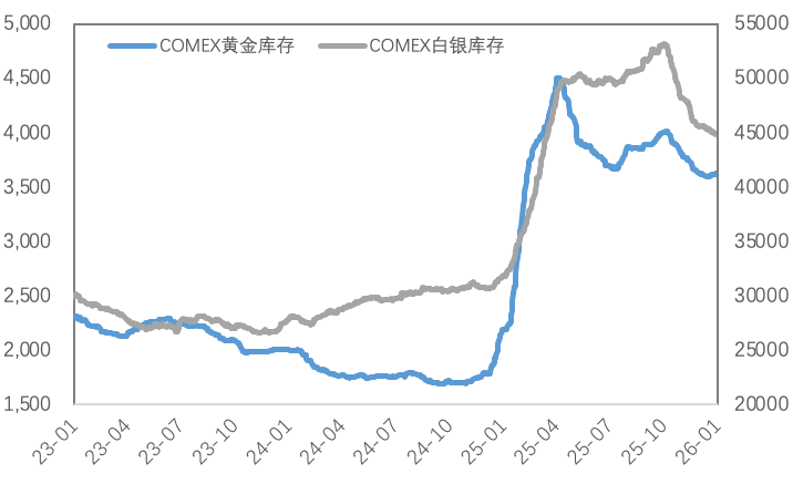 高波动洗礼与提保压力下的贵金属及铜市韧性