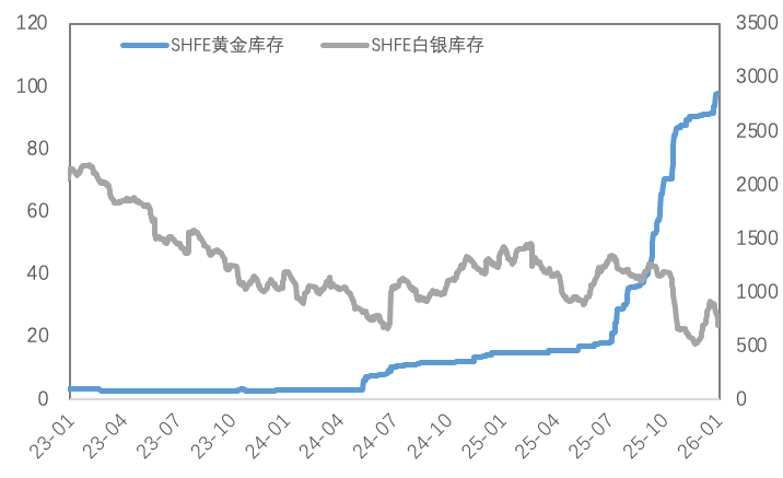高波动洗礼与提保压力下的贵金属及铜市韧性