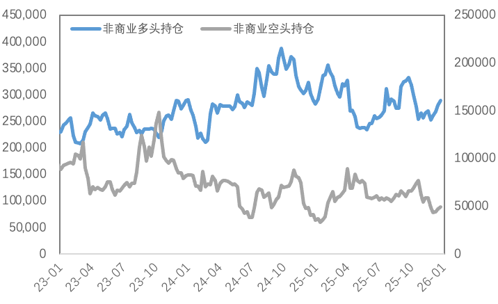 高波动洗礼与提保压力下的贵金属及铜市韧性