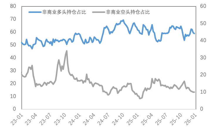 高波动洗礼与提保压力下的贵金属及铜市韧性