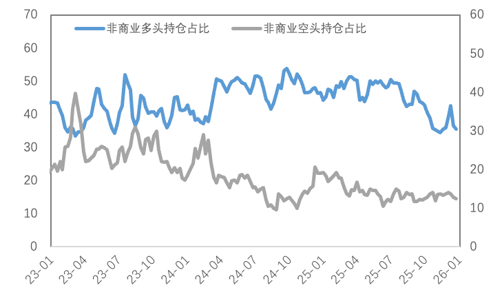 高波动洗礼与提保压力下的贵金属及铜市韧性