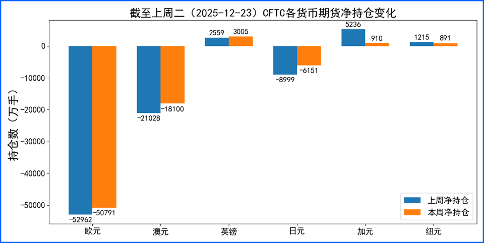 美元开年反弹但动力不足 本周聚焦经济数据及官员讲话