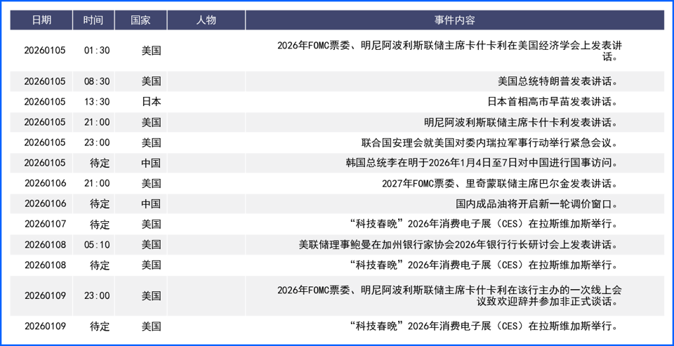 美元开年反弹但动力不足 本周聚焦经济数据及官员讲话
