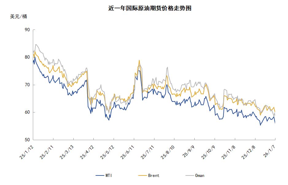 委内瑞拉局势风云突变 供应忧虑施压油价开年下跌