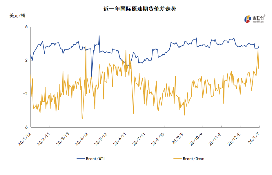 委内瑞拉局势风云突变 供应忧虑施压油价开年下跌