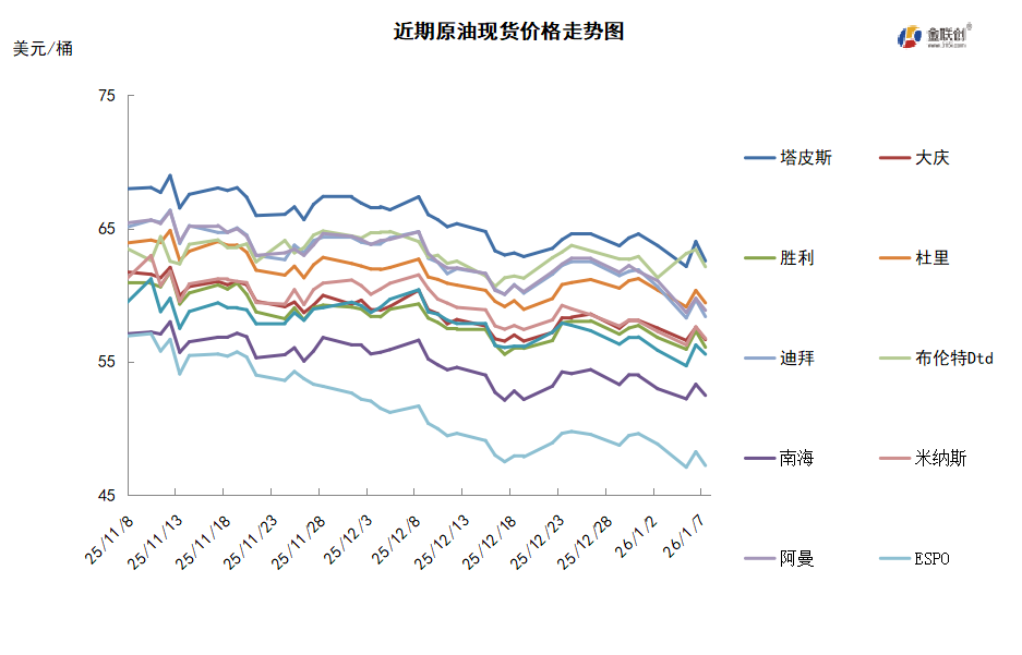 委内瑞拉局势风云突变 供应忧虑施压油价开年下跌