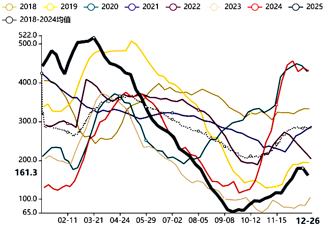 国内玉米要变盘？