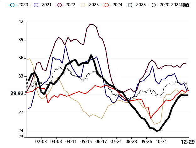 国内玉米要变盘？