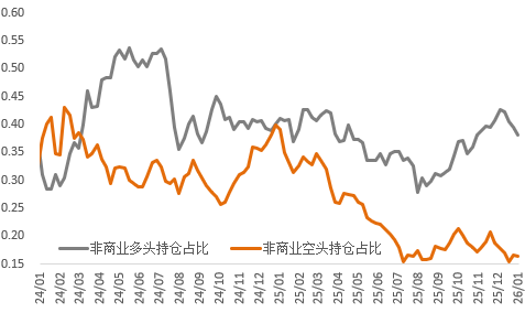 三大驱动力交织：地缘、关税与流动性如何主导金属后市