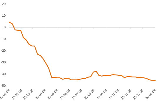 三大驱动力交织：地缘、关税与流动性如何主导金属后市