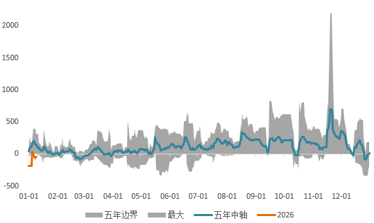三大驱动力交织：地缘、关税与流动性如何主导金属后市