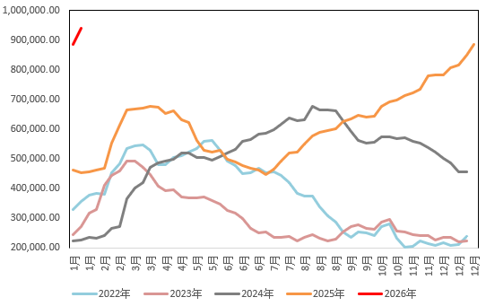 三大驱动力交织：地缘、关税与流动性如何主导金属后市