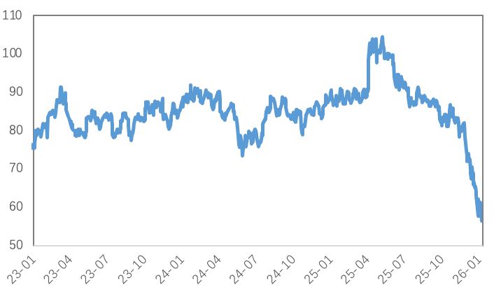 三大驱动力交织：地缘、关税与流动性如何主导金属后市