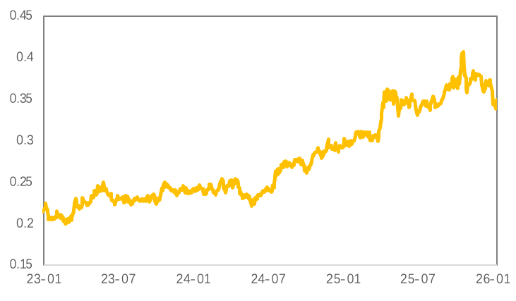 三大驱动力交织：地缘、关税与流动性如何主导金属后市