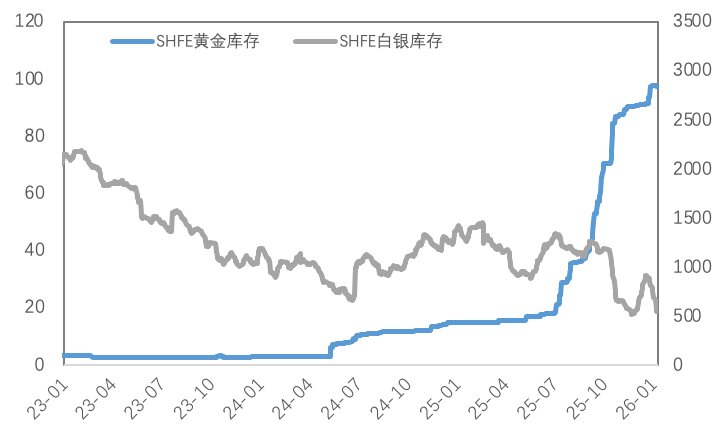 三大驱动力交织：地缘、关税与流动性如何主导金属后市