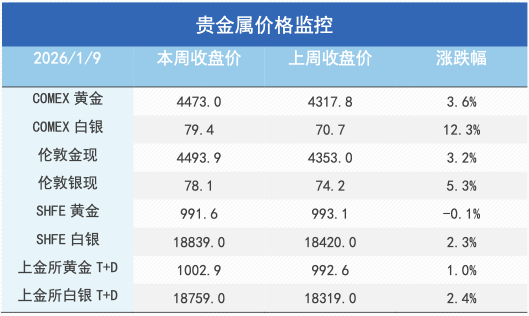 三大驱动力交织：地缘、关税与流动性如何主导金属后市
