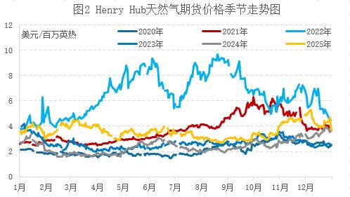 美欧天然气行情“V型”分化，1月极寒预期能否引爆涨勢？