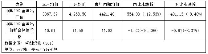 美欧天然气行情“V型”分化，1月极寒预期能否引爆涨勢？