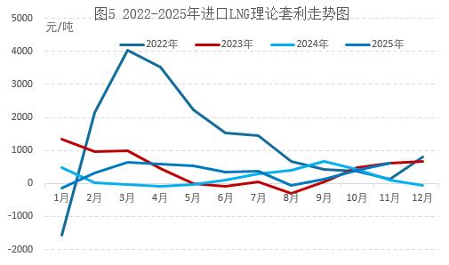 美欧天然气行情“V型”分化，1月极寒预期能否引爆涨勢？