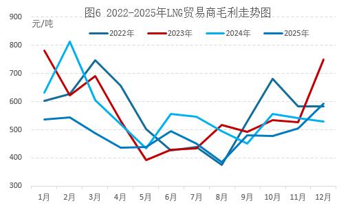 美欧天然气行情“V型”分化，1月极寒预期能否引爆涨勢？