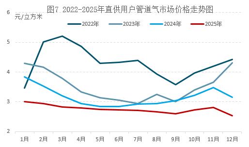美欧天然气行情“V型”分化，1月极寒预期能否引爆涨勢？