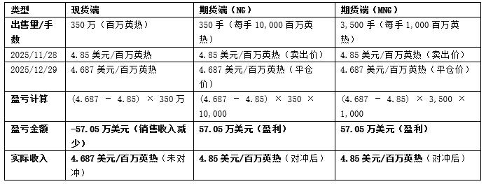 美欧天然气行情“V型”分化，1月极寒预期能否引爆涨勢？