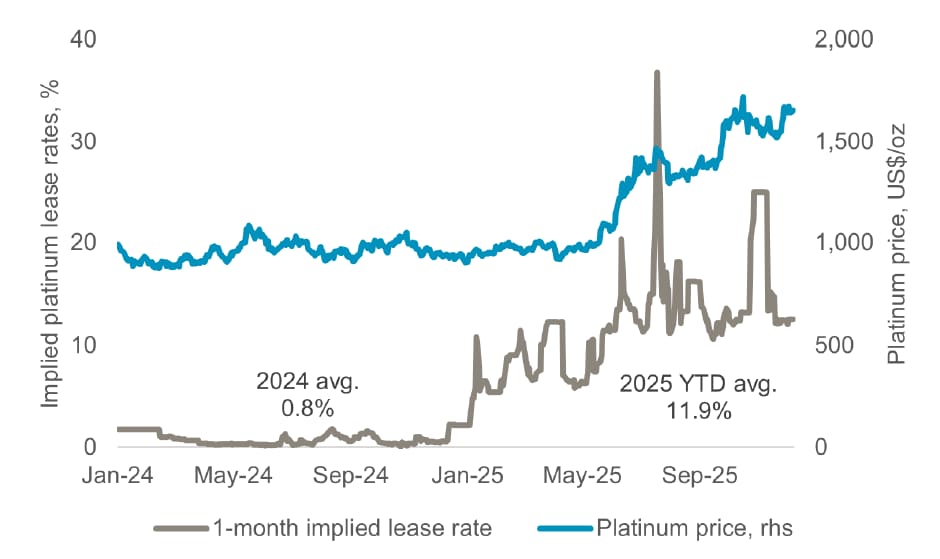 铂金投资的下一步？