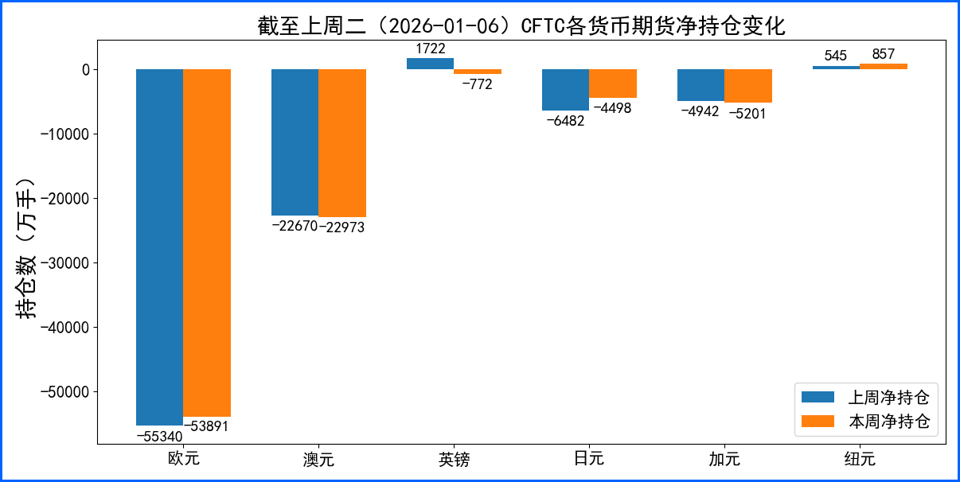 美元强势领涨上周汇市 本周经济数据及地缘风险引关注